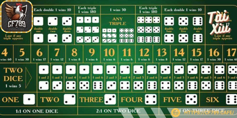 Tỷ lệ thưởng cáo giúp bạn tiến gần hơn ước mơ làm giàu